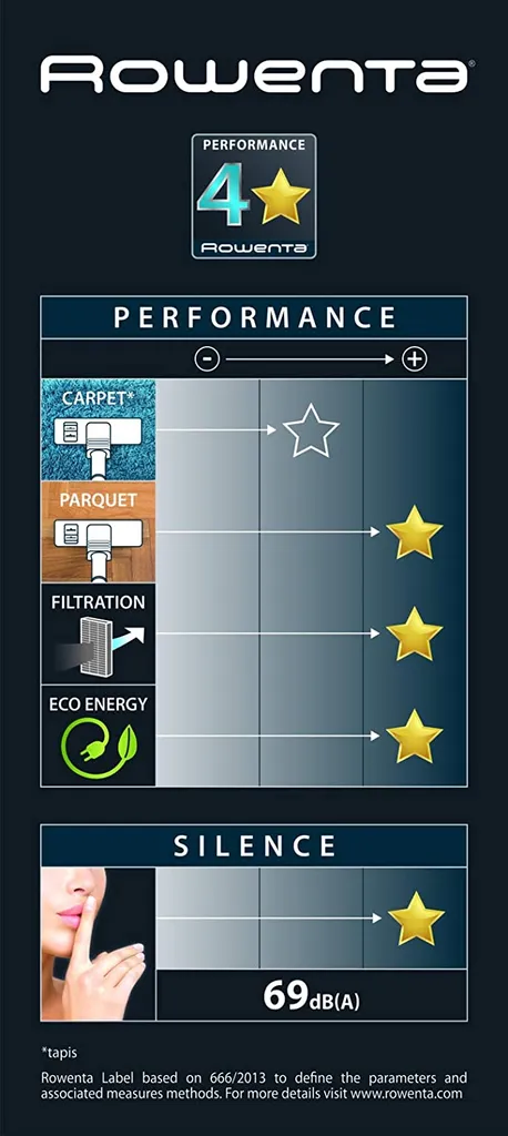 Rowenta RO6859 Silence Force Allergy+ Parkett Bodenstaubsauger Mit Beutel (Staubbeutelkapazität: 4,5 Liter, Allergy+ Filter Hält 99,98% Des Staubs Und Der Allergene Zurück) Schwarz/rot 16 Rowenta RO6859 Silence Force Allergy+ Parkett Bodenstaubsauger Mit Beutel (Staubbeutelkapazität: 4,5 Liter, Allergy+ Filter Hält 99,98% Des Staubs Und Der Allergene Zurück) Schwarz/rot – Bild 16