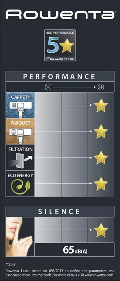 Rowenta RO7260 Bodenstaubsauger Silence Force Cyclonic Parkett | Beutellos | Große Staubbehälterkapazität: 2,5 Liter | Schlankes Und Modernes Design | Langlebiger EffiTech-Motor | Schwarz