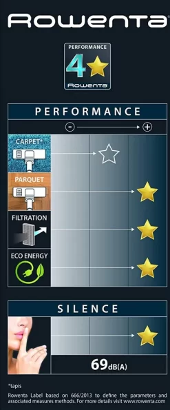 Rowenta Silence Force Cyclonic RO7230EA - Beutelloser Staubsauger 15 Rowenta Silence Force Cyclonic RO7230EA - Beutelloser Staubsauger -Rowenta ae86314ae1a107a4e1ba1104255f5c09